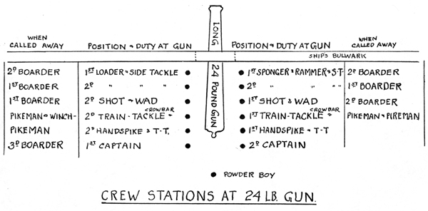 152CannonDrill_CrewStations_24pdrGun.jpg